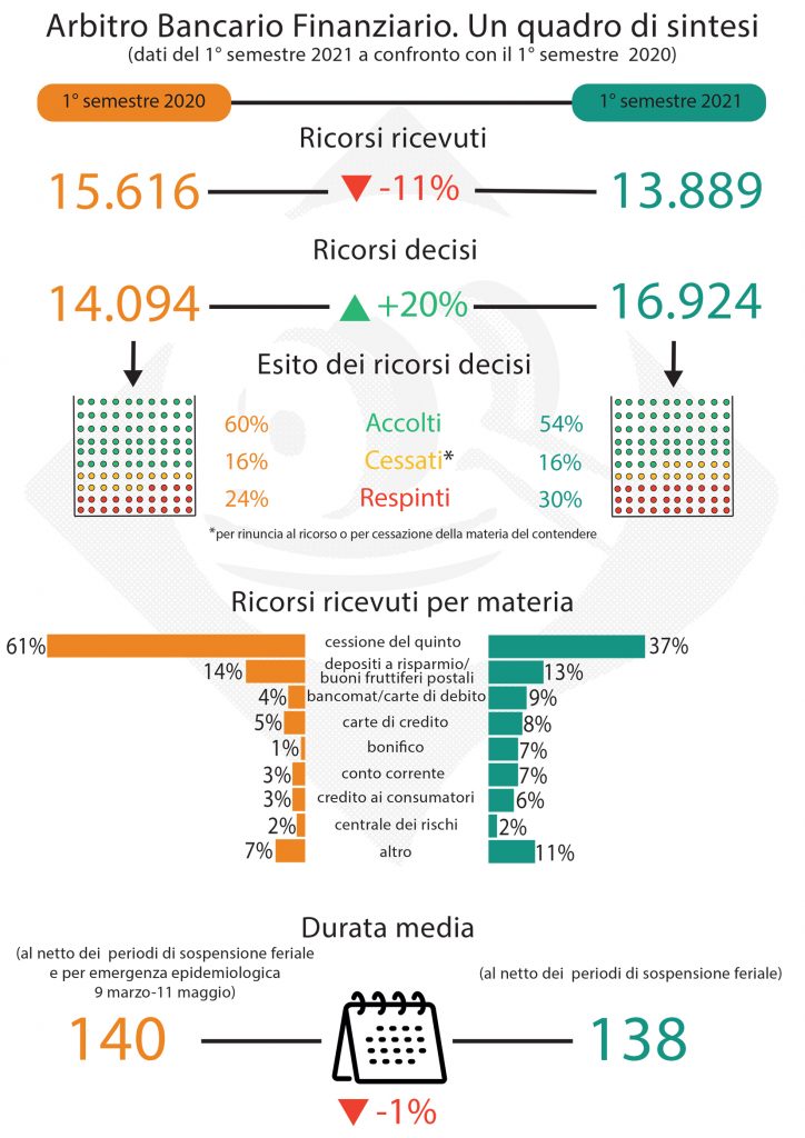 Rimborso commissioni su rinnovo Cessione del Quinto